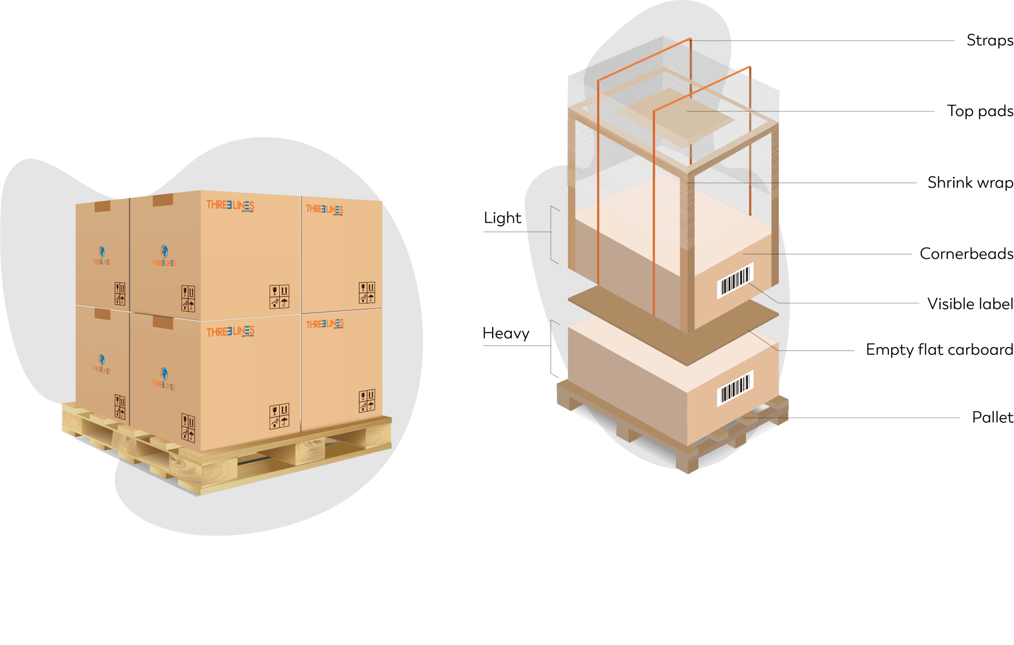 Packaging/ Palletization/ Fumigation - Three Lines Shipping